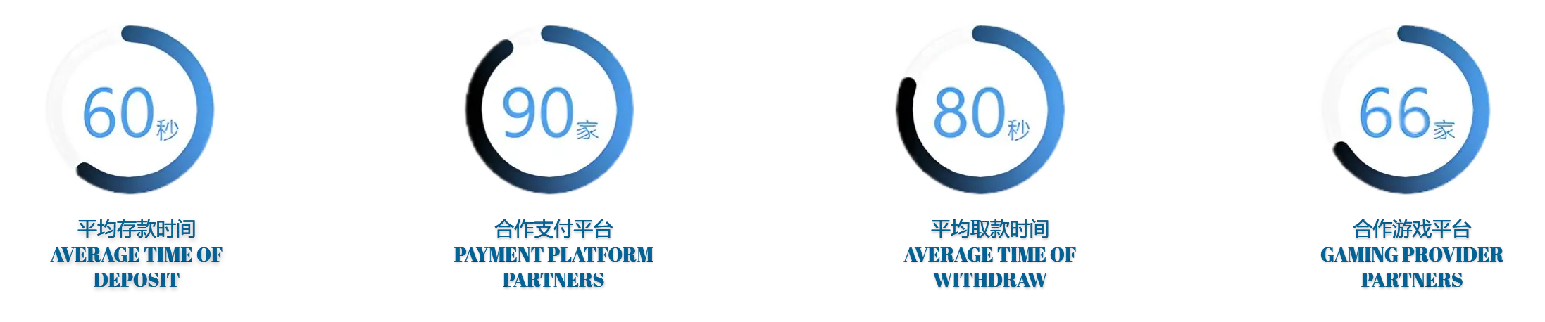 安博体育体育有多种优秀的服务